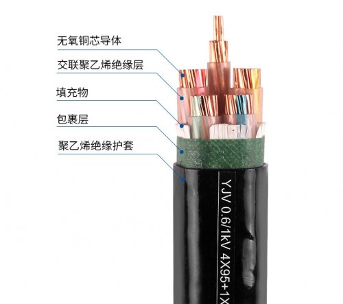 选择适合的电缆线：10千瓦电力需求下的
